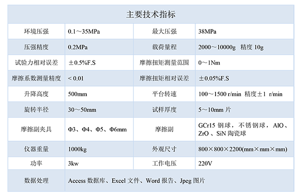 技術(shù)指標-600.png