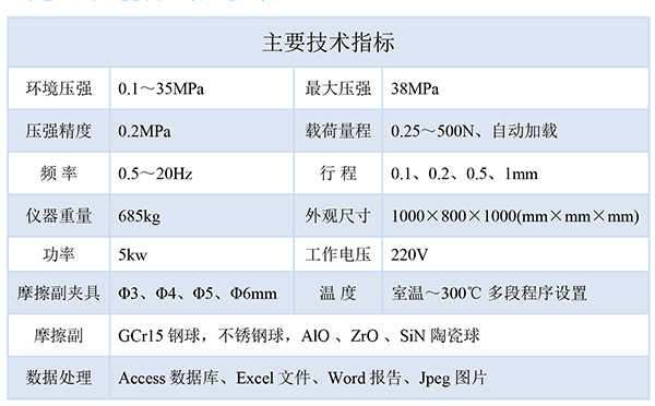 技術(shù)指標(biāo)-600.png