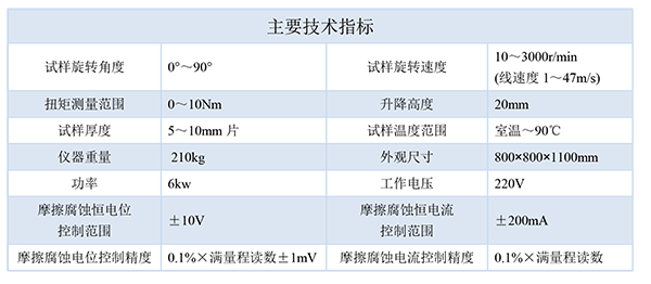 技術(shù)指標(biāo)最新-600.png