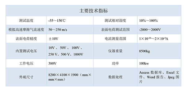 技術(shù)指標(biāo)新-600.png